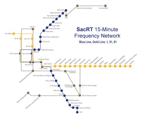 bus 88 schedule sacramento